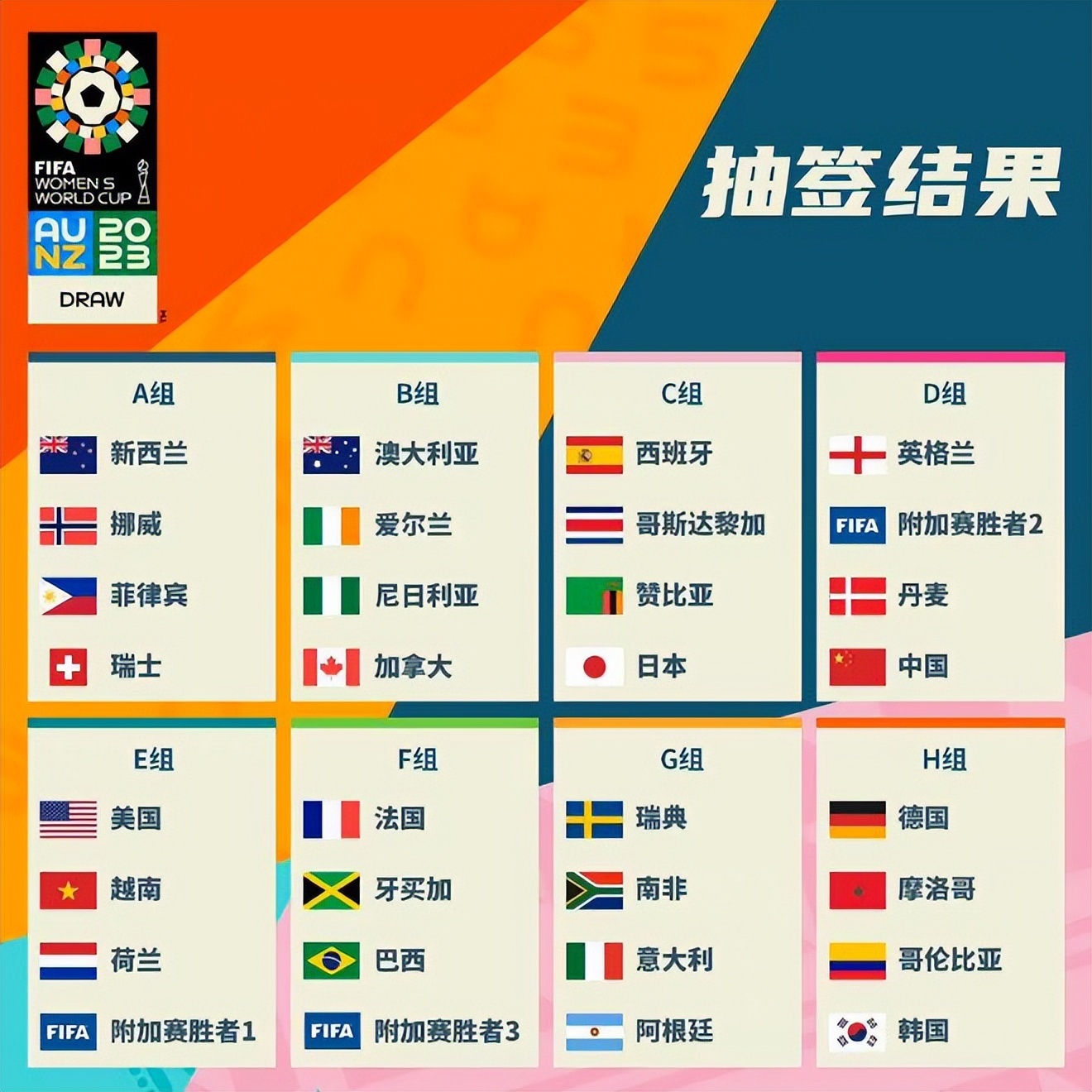 兰国家队注